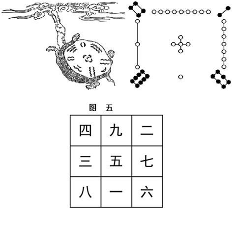 天一生水 地六成之 地二生火 天七成之 天三生木 地八成之 地四生金 天九成之 天五生土 地十成之|河图中“天一生水、地六成之”的含意与用法